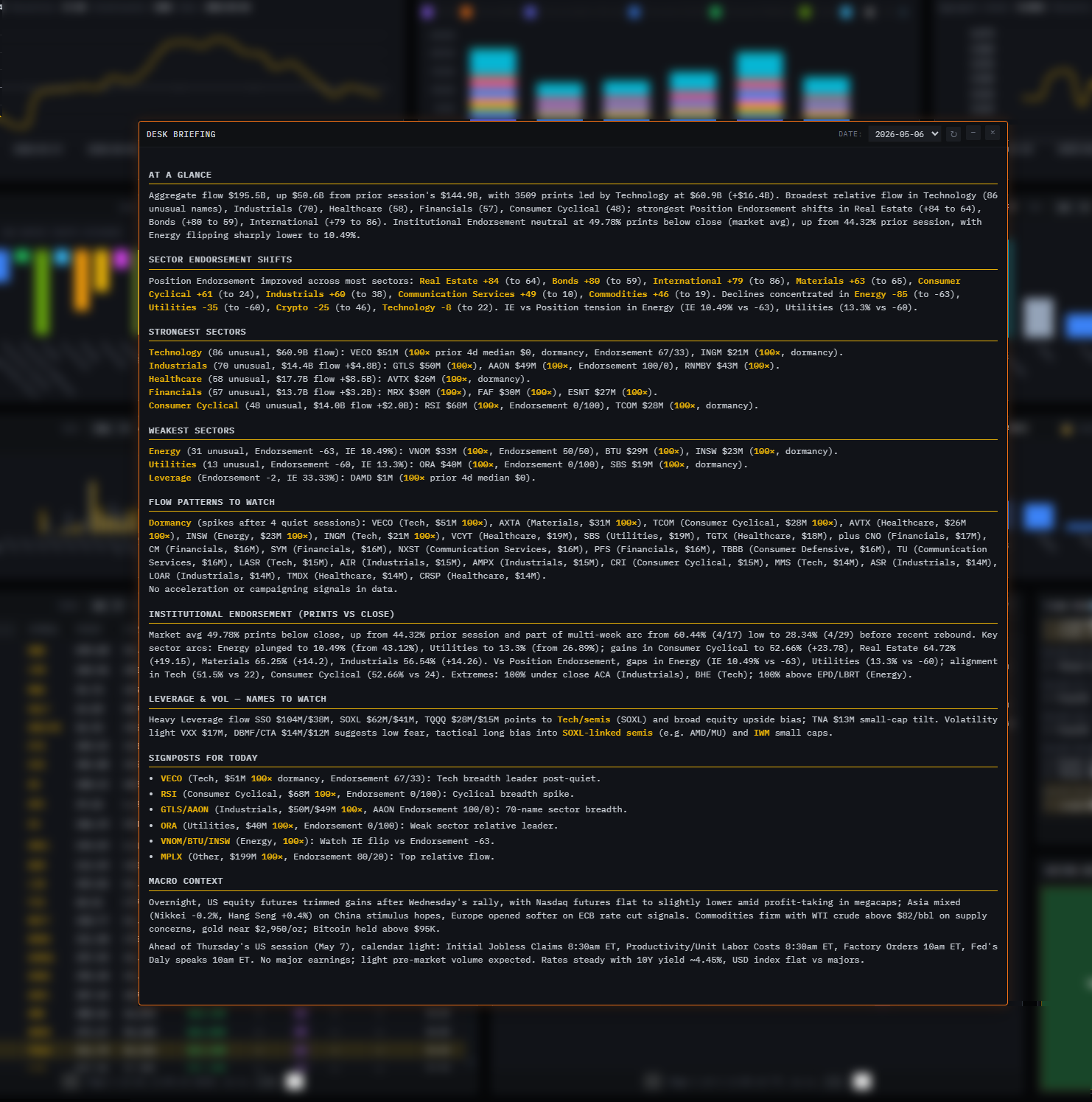 End-of-session desk briefing summarizing the day's block flow