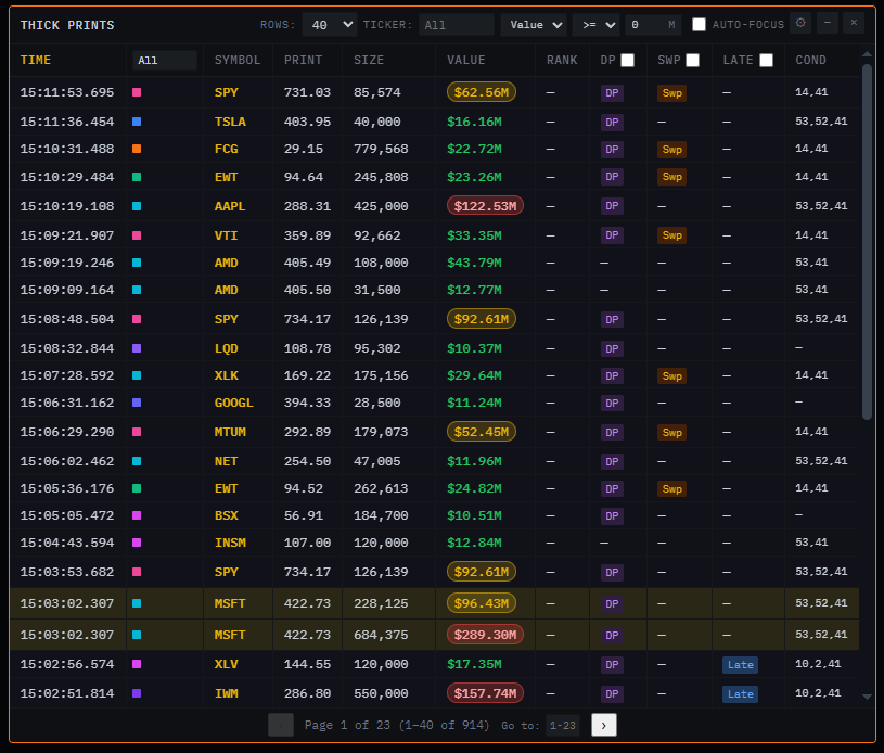The Thick Prints live feed of large block trades, dark pool prints, and sweeps
